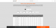 Welded Products Spec View
